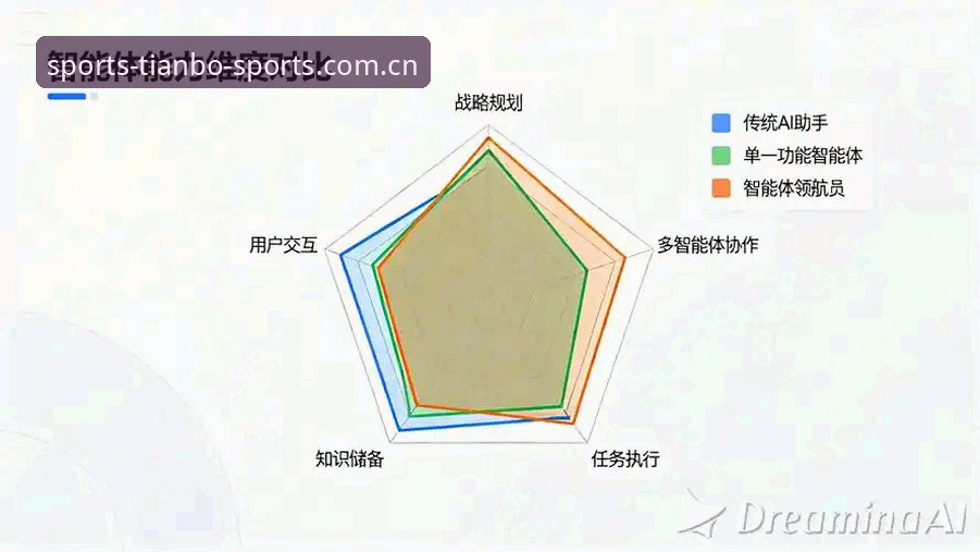 天博体育赛事分析的5个核心维度：从数据看专业平台的综合优势