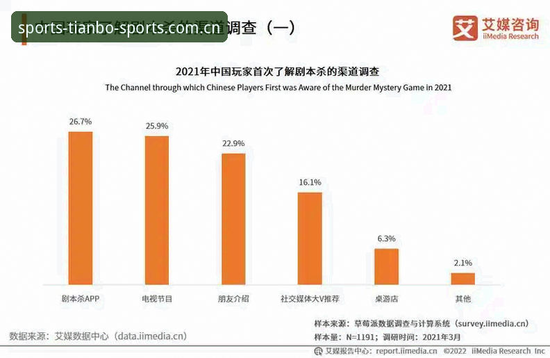 天博平台 揭秘天博体育平台背后:用户小美的真实体验与行业趋势分析